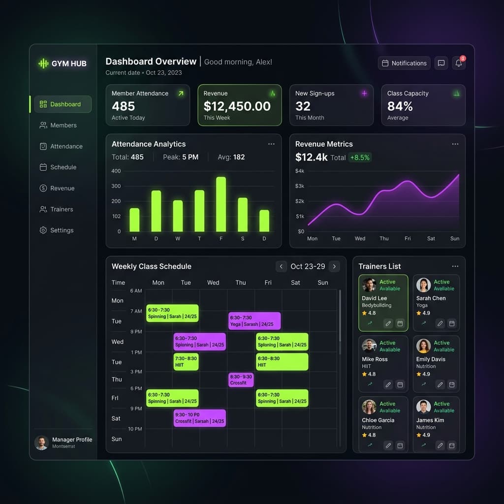 Coacheez Gym Owner Dashboard